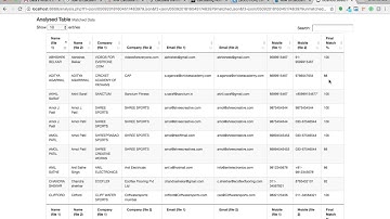 Data De Duplication Finding using Python, Pandas and visualising through HTML and Bootstrap