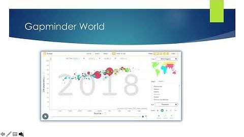 Gapminder Tutorial
