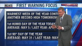 Wayne's Detailed Forecast - May 10, 2022