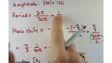 Section 2.6 Fitting Sine and Cosine Curves to data (Winter 2023)