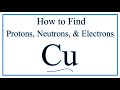 Copper and Its Isotopes