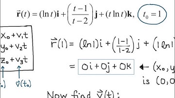 Math 2110 Section 12.1 Video 2 Tangent Line to a Curve