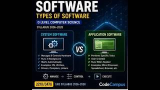 Chapter 4 - Software - Video 1