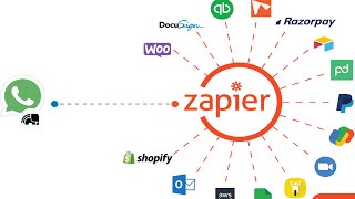 Zapier Automation Basics in 2 Minutes! 🤖 Key Terms for Streamlining Workflows