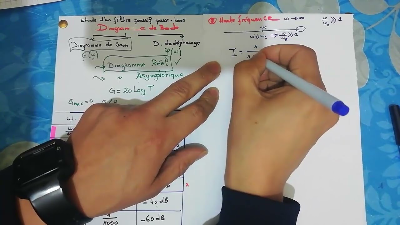 les Filtres passifs passe bas part 4 Diagramme de bode asyn
