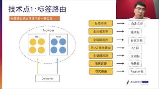 Apache Shenyu Realizes Full Link Gray Scale Based On Opensergo