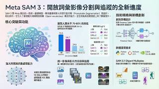 🎯AI 的眼睛進化了！Meta SAM 3 用一句話精準分割任何東西！400 萬個概念！SAM 3 如何讓電腦真正看懂世界｜Meta 最新視覺 AI