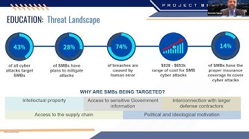 Cybersecurity Readiness Navigating CMMC & NIST 800 171 Compliance