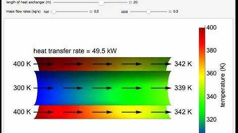 Parallel and Counterflow Heat Exchangers