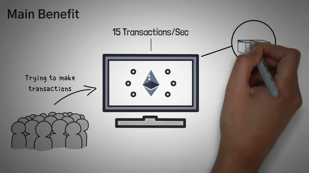 Что такое Шардинг (Sharding) в крипте? Решение для масштабирования. Обзор с анимацией