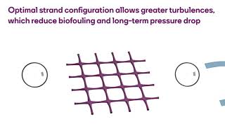 INTERMAS NETTING FOR REVERSE OSMOSIS