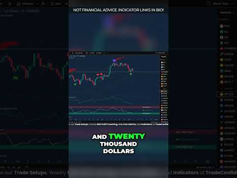 Video preview for New Members! Get 25% Off Your 1st Month: https://tinyurl.com/tcmembergift • Watch Future Forecasts • Access Trade Setups (304 Wins/0 Losses) • Live Group Zoom Coaching $150 off our powerful Indicators: https://www.tradeconfident.io/indicators/ Join Our Telegram: https://t.me/officialtradeconfident