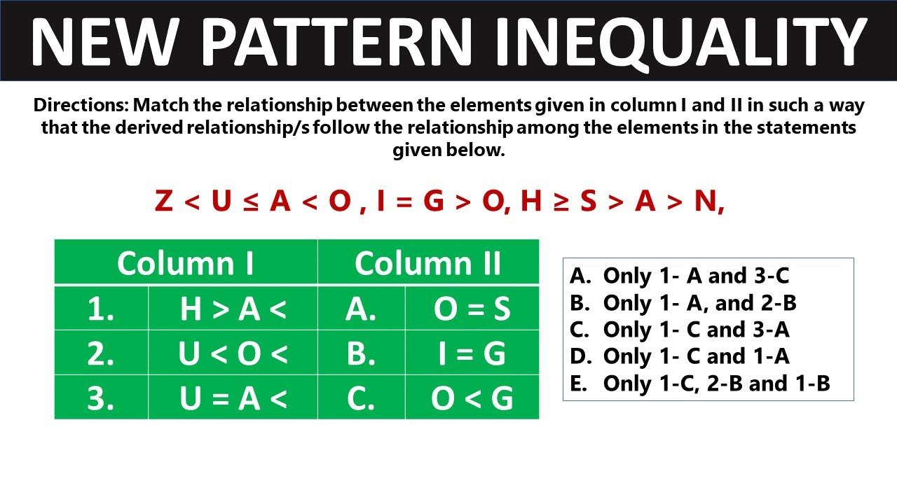 New Pattern Inequality Reasoning By Sachin Modi Youtube