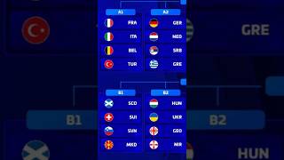 UEFA Nations League 2026/27 Draw 🔥 | Which Group Is YOUR Country In?