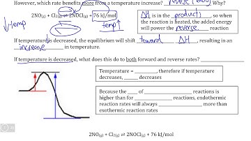 Dynamic Equilibrium III, Video I - LeChatelier