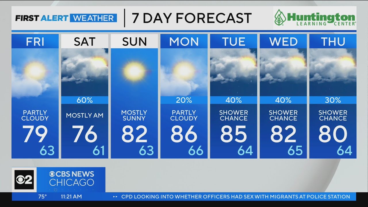 Chicago First Alert Weather: A little weekend rain - YouTube
