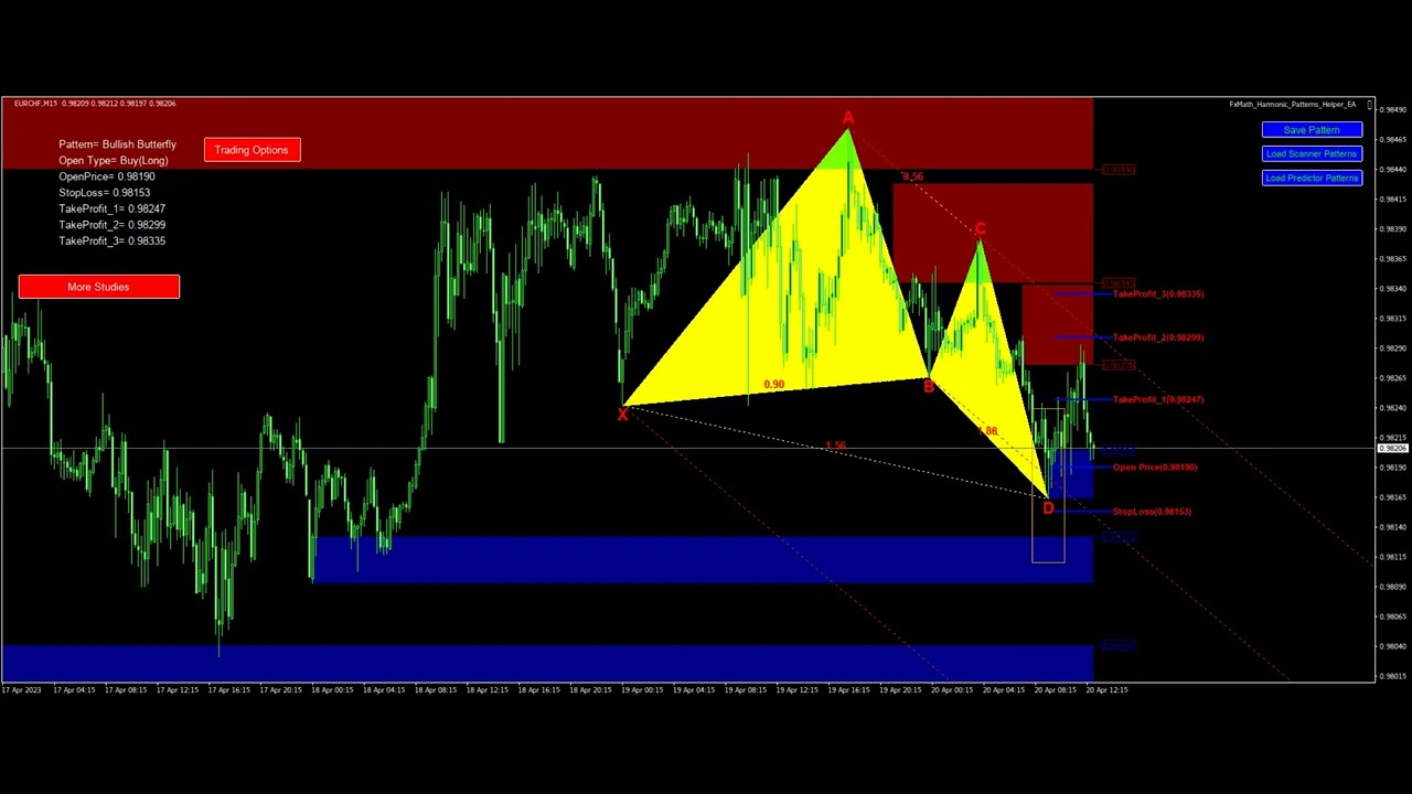 FxMath Harmonic Patterns Results - 250 Pips Profit-2023-04-20 - YouTube