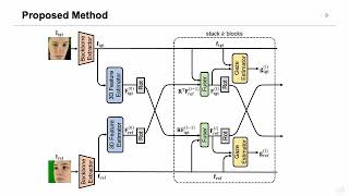 Rotation-Constrained Cross-View Feature Fusion for Multi-View Appearance-Based Gaze Estimation