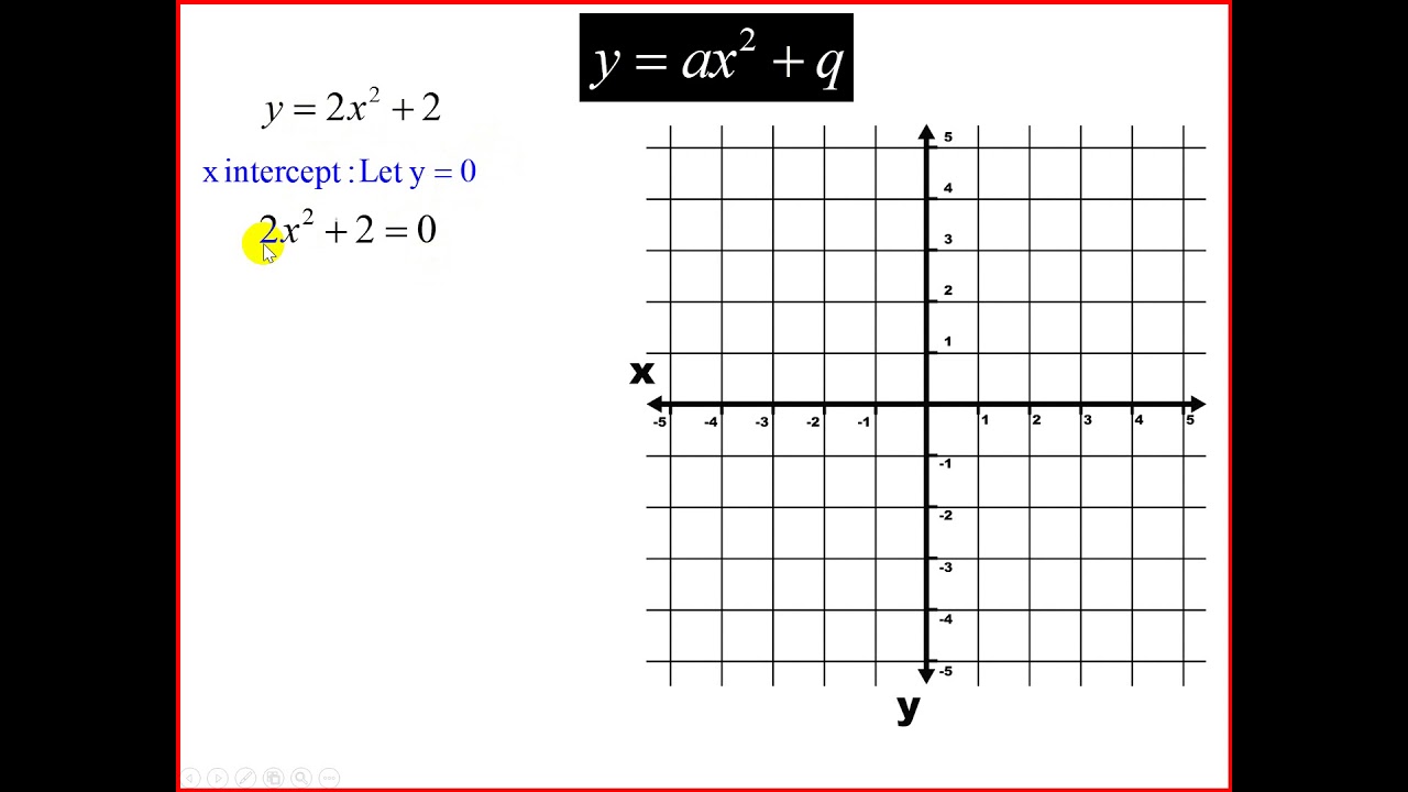 Maths G10 Parabola 1 - YouTube