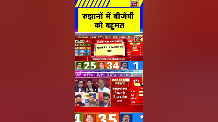 रुझानों में बीजेपी को पूर्ण बहुमत | Delhi Assembly Election Result