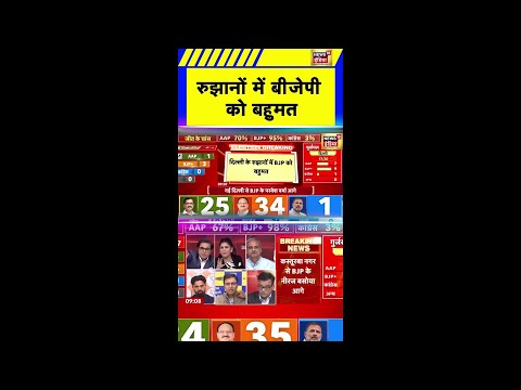 रुझानों में बीजेपी को पूर्ण बहुमत | Delhi Assembly Election Result