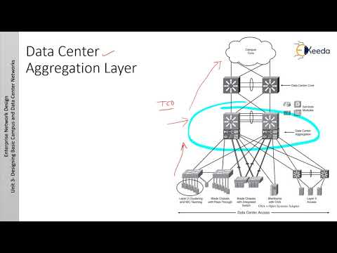 Enterprise Data Center Design Considerations 2 - Designing Basic Campus and Data Center Networks thumbnail