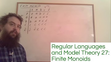 Regular Languages and Model Theory 27: Finite Monoids