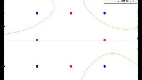 Red Neuronal - SIA - 2013