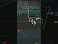 POTENTIEL BEAR FLAG SUR LE BITCOIN ? 📉