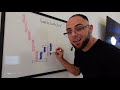 This Is The Best Candle Confirmation In Forex.. MUST WATCH!