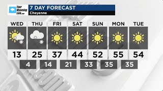 Cheyenne Weather: Tuesday, February 18, 2025
