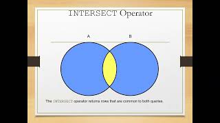 Session3   SQL& PlSql 26-4-22