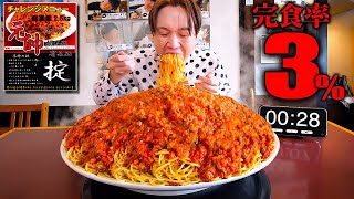 Competitive Eating] If I fail, there's a penalty Can I finish