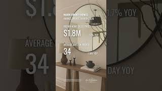 Marin County Single Family Homes | March 2026