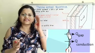 Problem 2 Thermal contact resistance,  by electrical analogy method