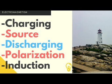 Electric Charge & Matter | Hindi - YoutuBeRandom Video