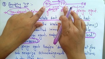 TCP | Snooping | MC | Mobile Computing | Lec-47 | Bhanu Priya