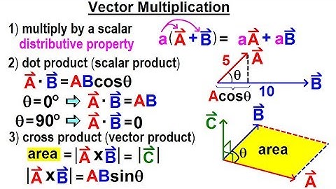 Physics Ch 67.1 Advanced E&M: Review Vectors (2 of 55) Vector Multiplication (3 types)