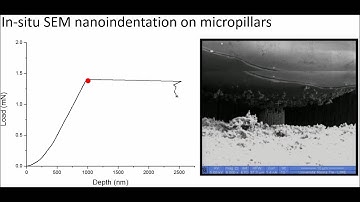 in situ nanoindentation on micropillars