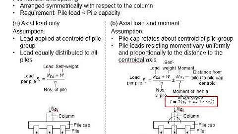 3.25 Example 6-pile pile cap. Part 1