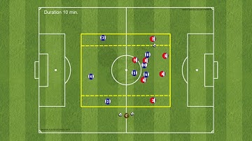 Orientation of possession - transition game