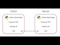 What a sockets is in networking? : Python TCP connection