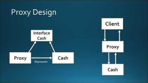 Proxy Design Pattern