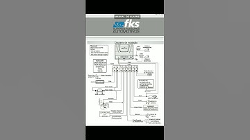 Esquema de ligação do alarme FKS