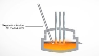 Electric Arc Furnace Steel Slag (EAF)