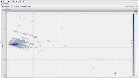 Predictive Analytics, Machine Learning, and Recommendation Systems on Hadoop