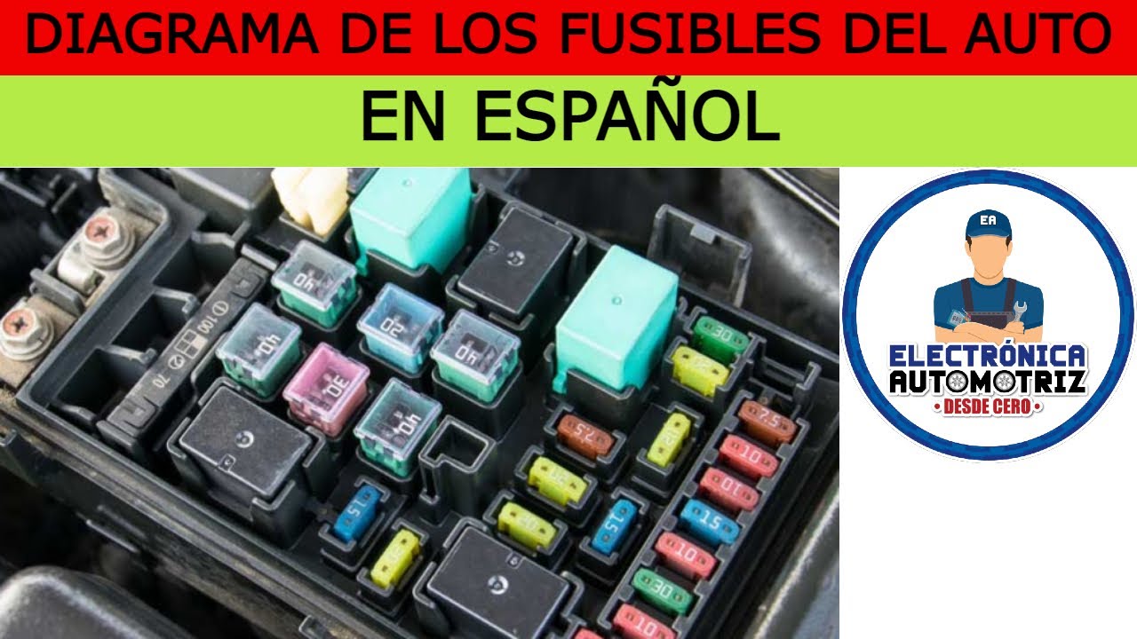 Simbología de fusibles de coche -canalMOTOR