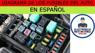 Cómo verificar los fusibles del automóvil - AvtoTachki