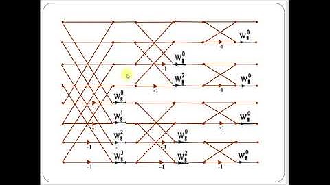 Radix2 Decimation in Frequency |FFT Algorithm | MALAYALAM