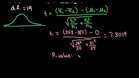 2-Sample T-test TI-84 (independent samples, not pooled)